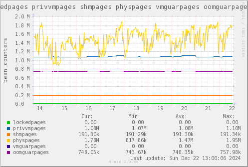 VE427: lockedpages privvmpages shmpages physpages vmguarpages oomguarpages