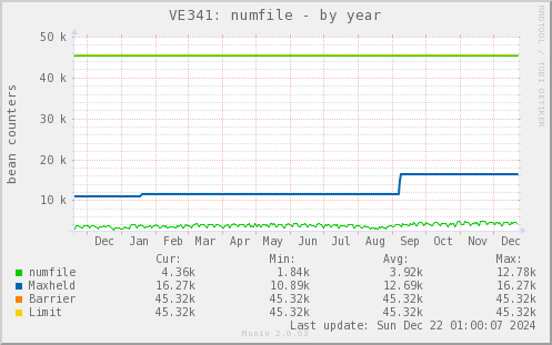 VE341: numfile