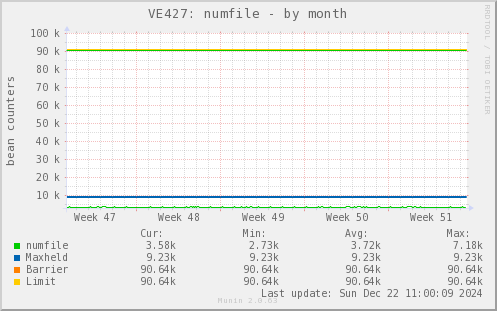 VE427: numfile