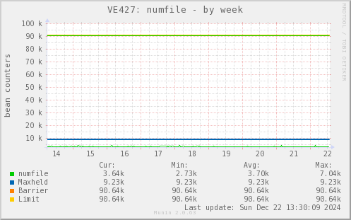 VE427: numfile