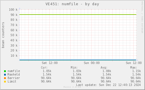 VE451: numfile