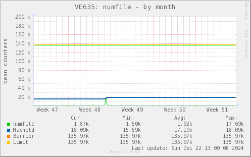 VE635: numfile